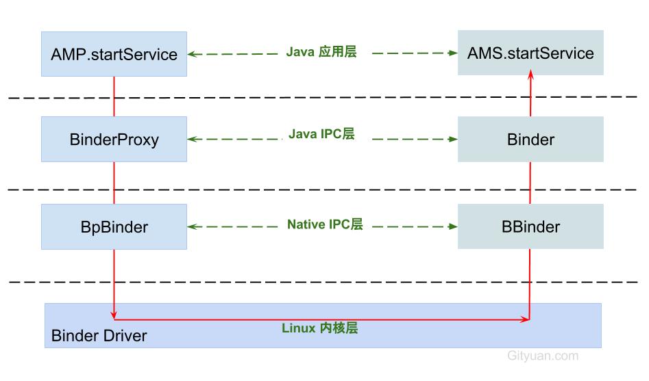 binder_ipc_arch.jpg